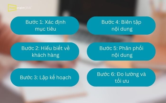 Các bước sáng tạo Content Marketing hiệu quả