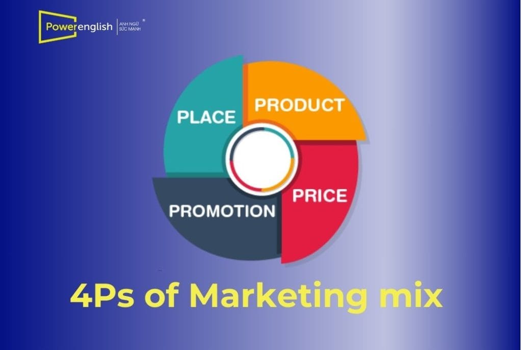 Marketing mix là gì Tổng hợp các chiến lược Marketing mix nổi bật