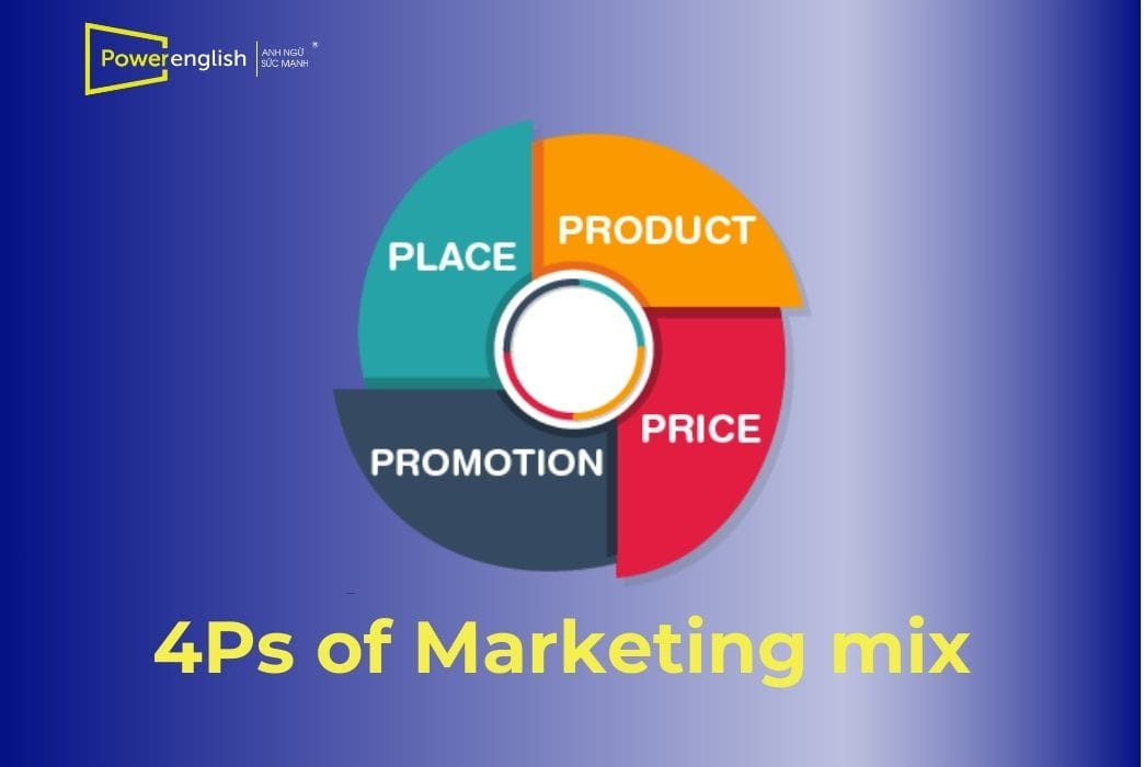 Marketing mix là gì Tổng hợp các chiến lược Marketing mix nổi bật