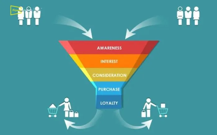 Phễu marketing