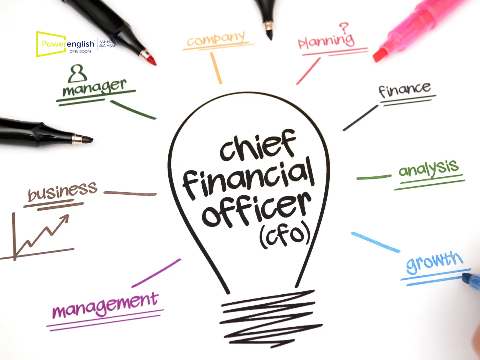 tieng-anh-danh-cho-cap-lanh-dao-tai-chinh